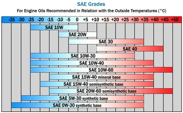 thumbnail image 2 of Motorcraft Super Duty Diesel Engine Oil – 15W-40, 15 Quarts (3 Pack Of 5qt Jugs) 2 of 4